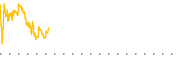 chart-CECO