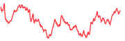sparkline