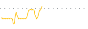 chart-EATR