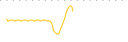 chart-EEGI