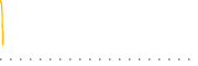 chart-FERN