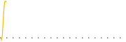 chart-GSAC