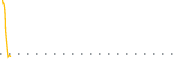 chart-GSFI