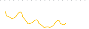 chart-HPNN