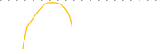 chart-IGEX