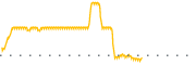 chart-MSBM