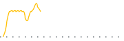 chart-NGCG