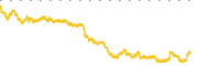 chart-NXDR