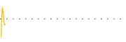 chart-RDAR