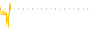 chart-SDST