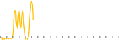 chart-TRSI