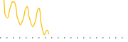 chart-WDLF