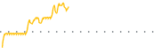 chart-WLAN