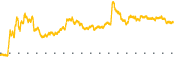 chart-WORX