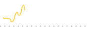 chart-WTII